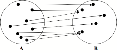 function