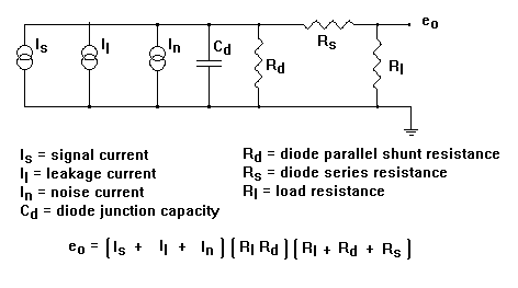 equiv operating circuit
