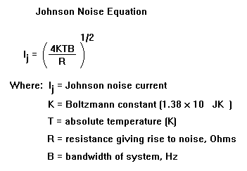 Johnson noise equation