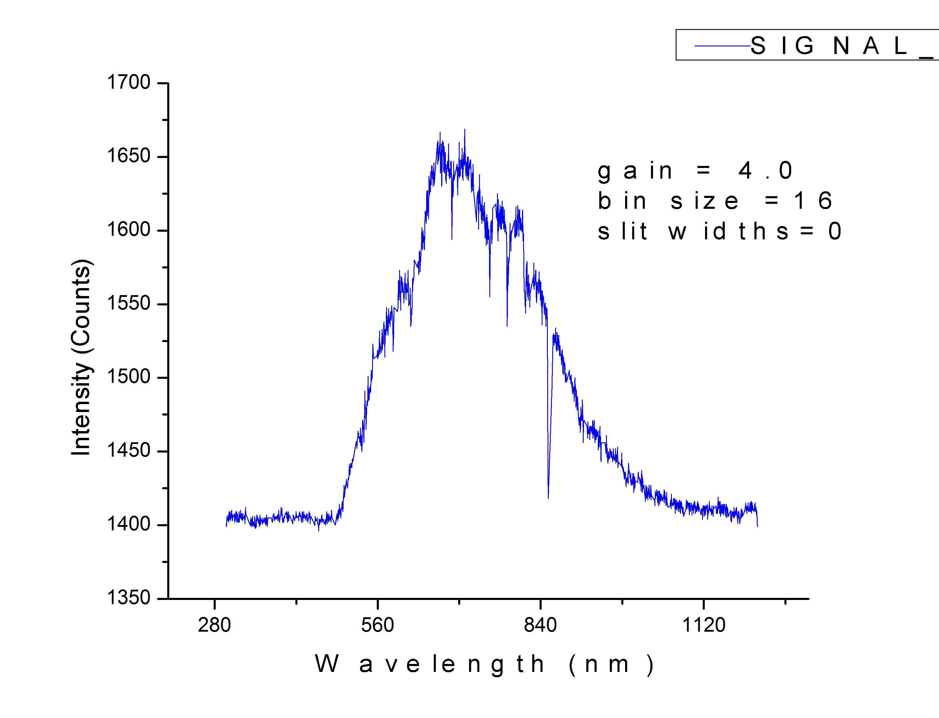 lab blackbody spectrum simulation Instructions on how to use this simulation with the dcp activity on the student google site. lab blackbody spectrum simulation Instructions on how to use this simulation with the dcp activity on the student google site.