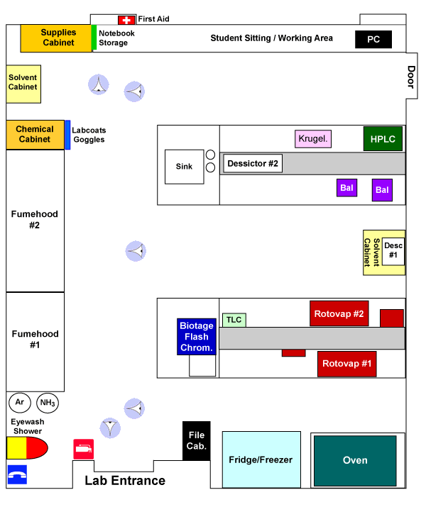 Lab Diagram