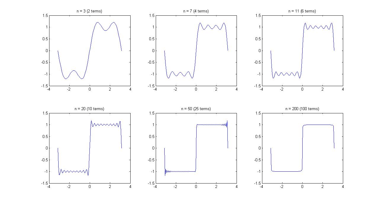 Description of image 1