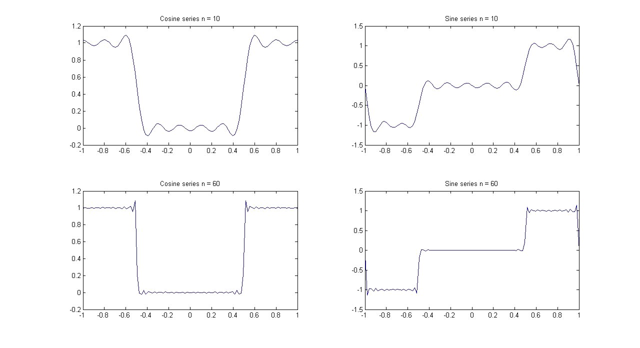 Description of image 2