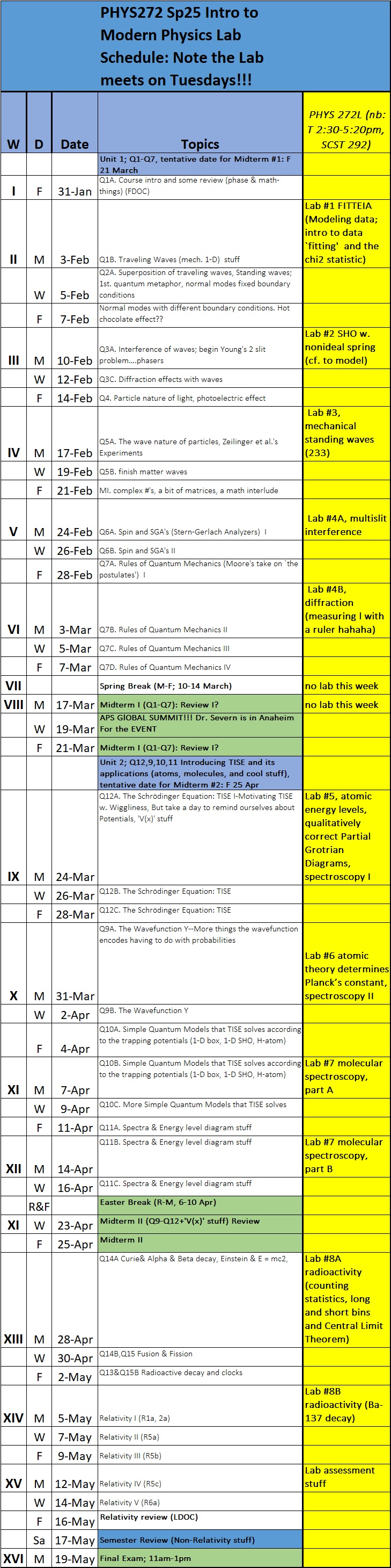 Physics 272 Laboratory